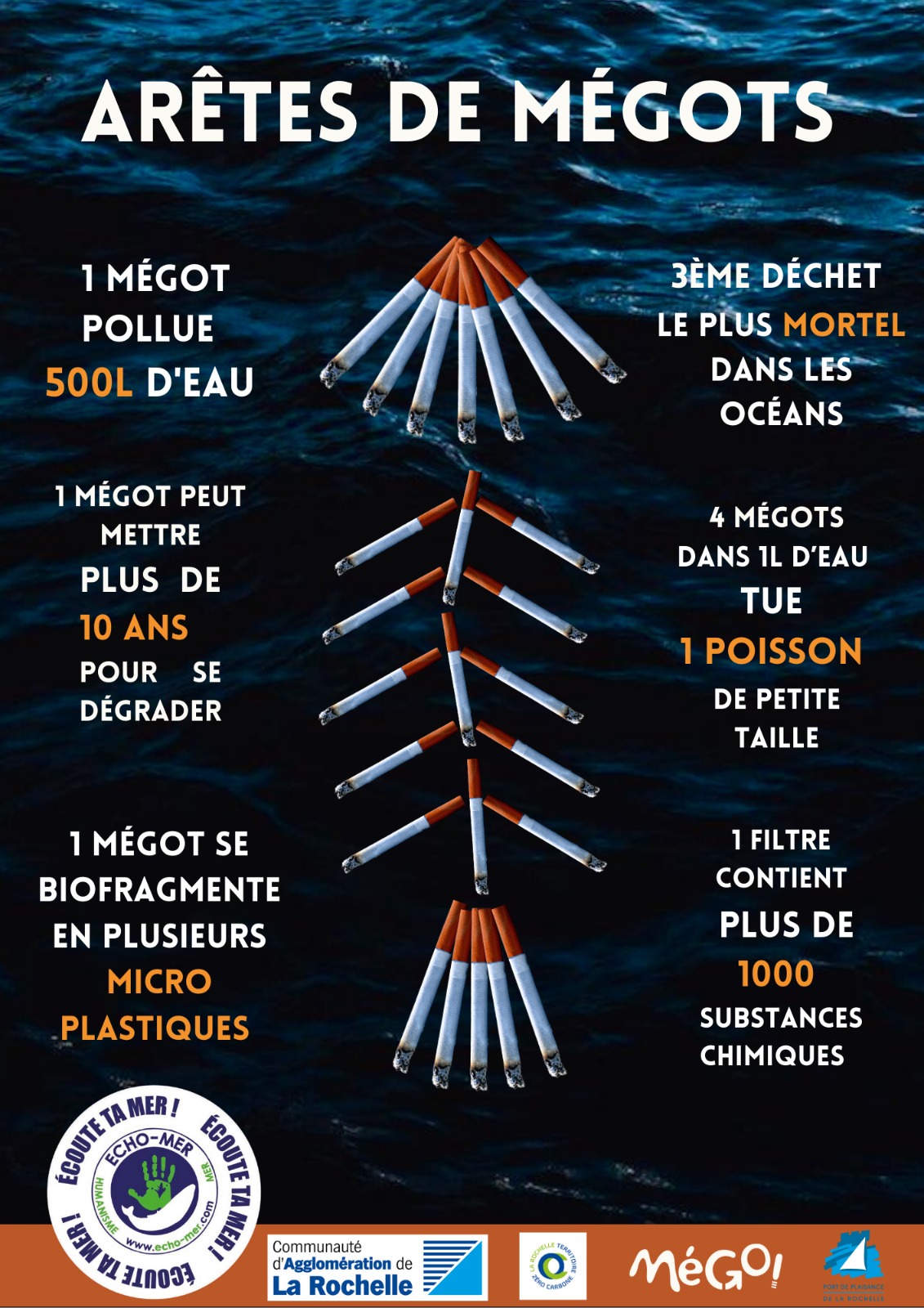 Affiche sur les
                    dangers des mégots dans la mer